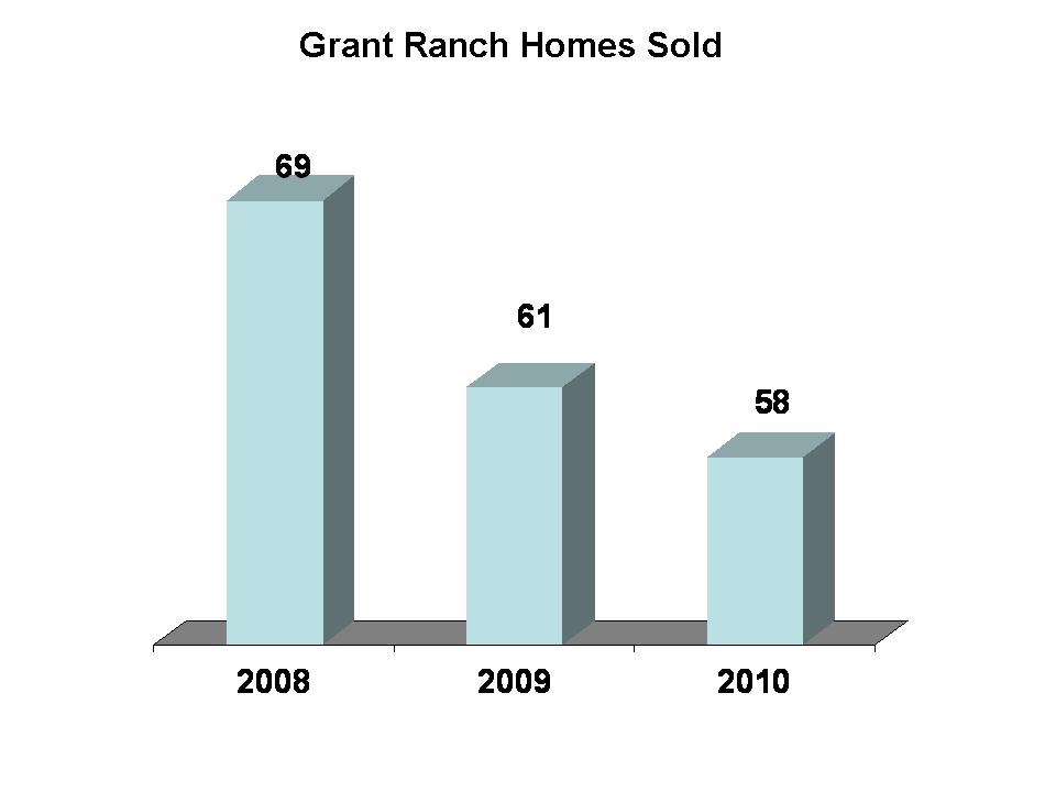 Grant Ranch Sold Homes