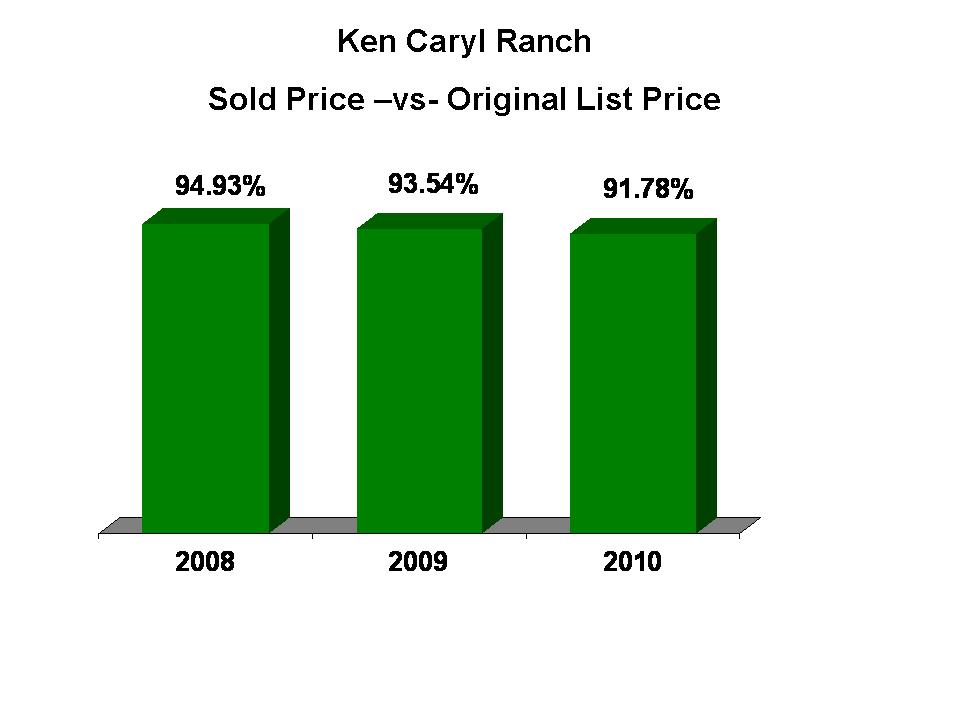 KC Ranch Pricing