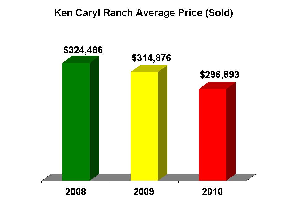 KC Ranch Prices